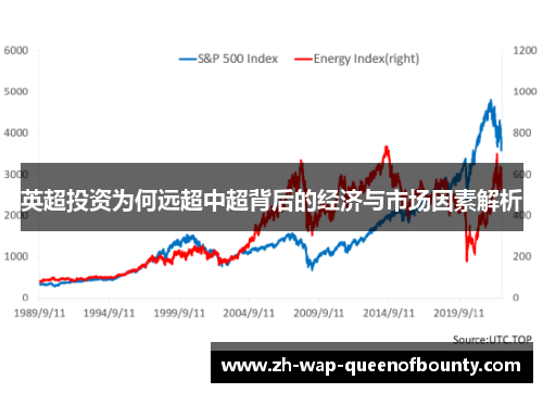 英超投资为何远超中超背后的经济与市场因素解析