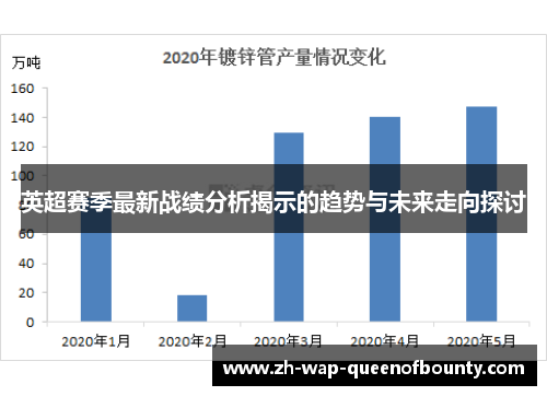 英超赛季最新战绩分析揭示的趋势与未来走向探讨