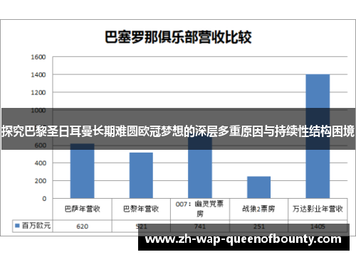 探究巴黎圣日耳曼长期难圆欧冠梦想的深层多重原因与持续性结构困境