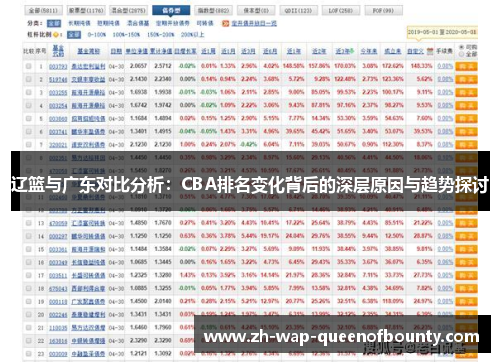 辽篮与广东对比分析:CBA排名变化背后的深层原因与趋势探讨 辽篮与广东对比分析:CBA排名变化背后的深层原因与趋势探讨