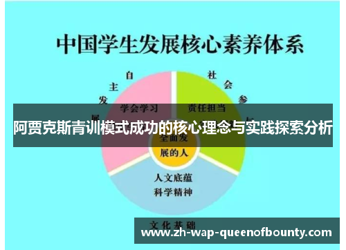 阿贾克斯青训模式成功的核心理念与实践探索分析