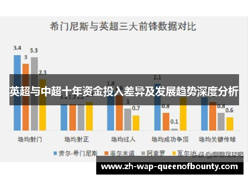 英超与中超十年资金投入差异及发展趋势深度分析