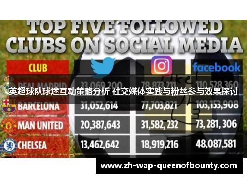 英超球队球迷互动策略分析 社交媒体实践与粉丝参与效果探讨