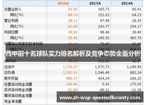 西甲前十名球队实力排名解析及竞争态势全面分析