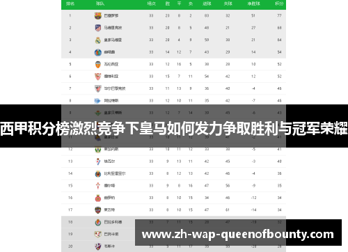 西甲积分榜激烈竞争下皇马如何发力争取胜利与冠军荣耀