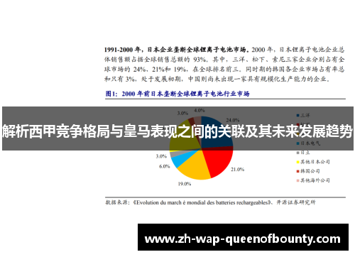 解析西甲竞争格局与皇马表现之间的关联及其未来发展趋势