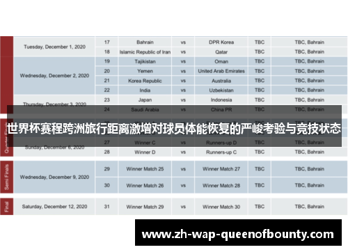 世界杯赛程跨洲旅行距离激增对球员体能恢复的严峻考验与竞技状态