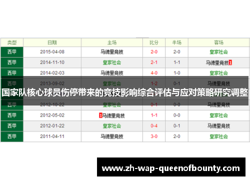 国家队核心球员伤停带来的竞技影响综合评估与应对策略研究调整