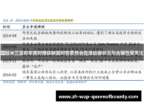 国际米兰宣布年度财报获联盟财务委员会批准运营状况与合规性受关注 国际米兰宣布年度财报获联盟财务委员会批准运营状况与合规性受关注