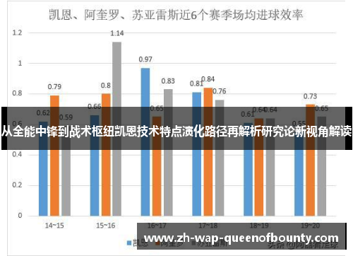 从全能中锋到战术枢纽凯恩技术特点演化路径再解析研究论新视角解读