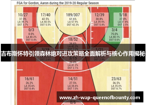吉布斯怀特引领森林绝对进攻策略全面解析与核心作用揭秘 吉布斯怀特引领森林绝对进攻策略全面解析与核心作用揭秘