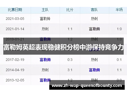 富勒姆英超表现稳健积分榜中游保持竞争力 富勒姆英超表现稳健积分榜中游保持竞争力