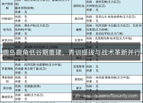 鹿岛鹿角低谷期重建,青训提拔与战术革新并行 鹿岛鹿角低谷期重建,青训提拔与战术革新并行